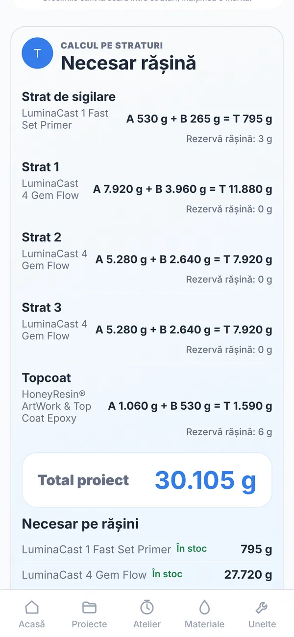 ResinPilot: Necesarul de rășină, pe straturi